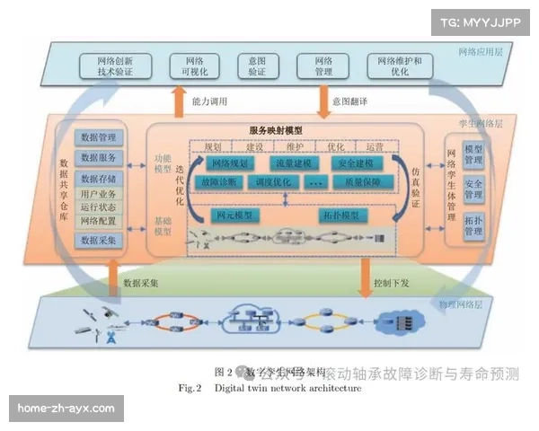 数字孪生技术在赛事场馆人流模拟与智能管控规划中的阶段性应用研究